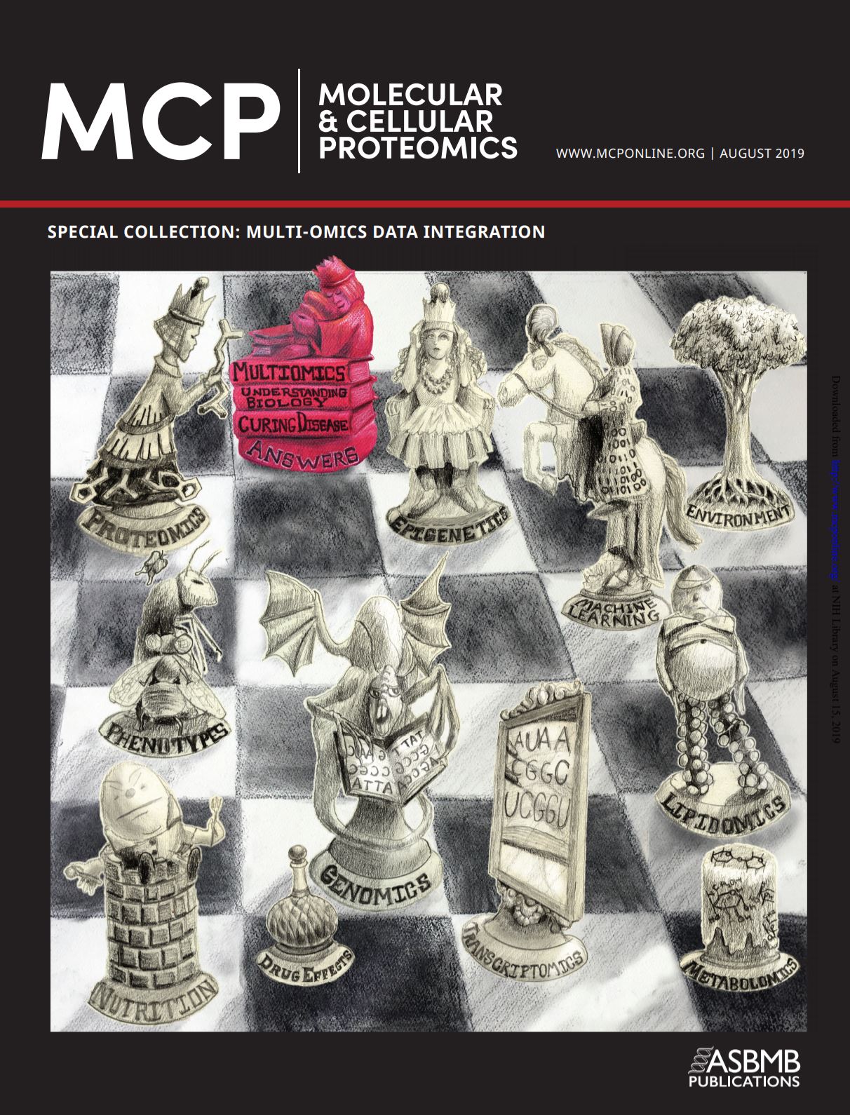 Molecular and Cellular Proteomics Special Issue Multi-Omics Data Integration Cover