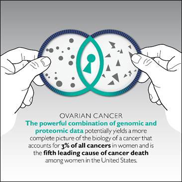 Ovarian Cancer